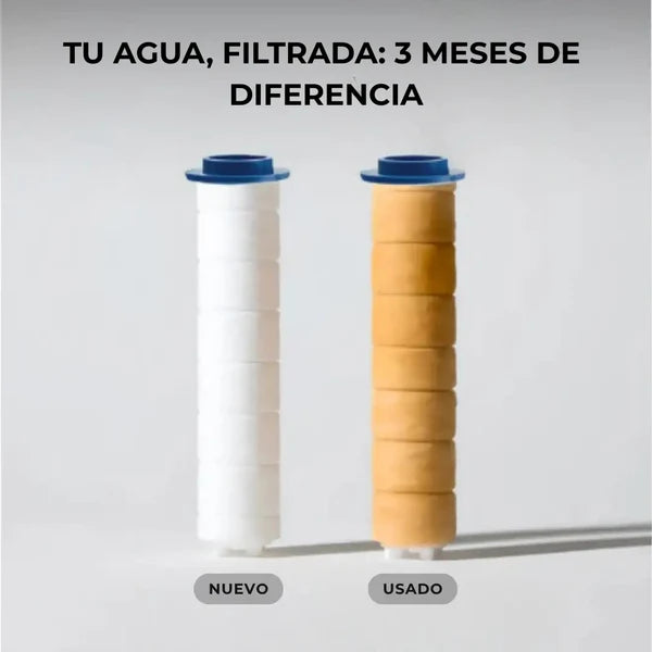 Transforma tu Pelo, tu Piel y tu Ducha con Hydrova™