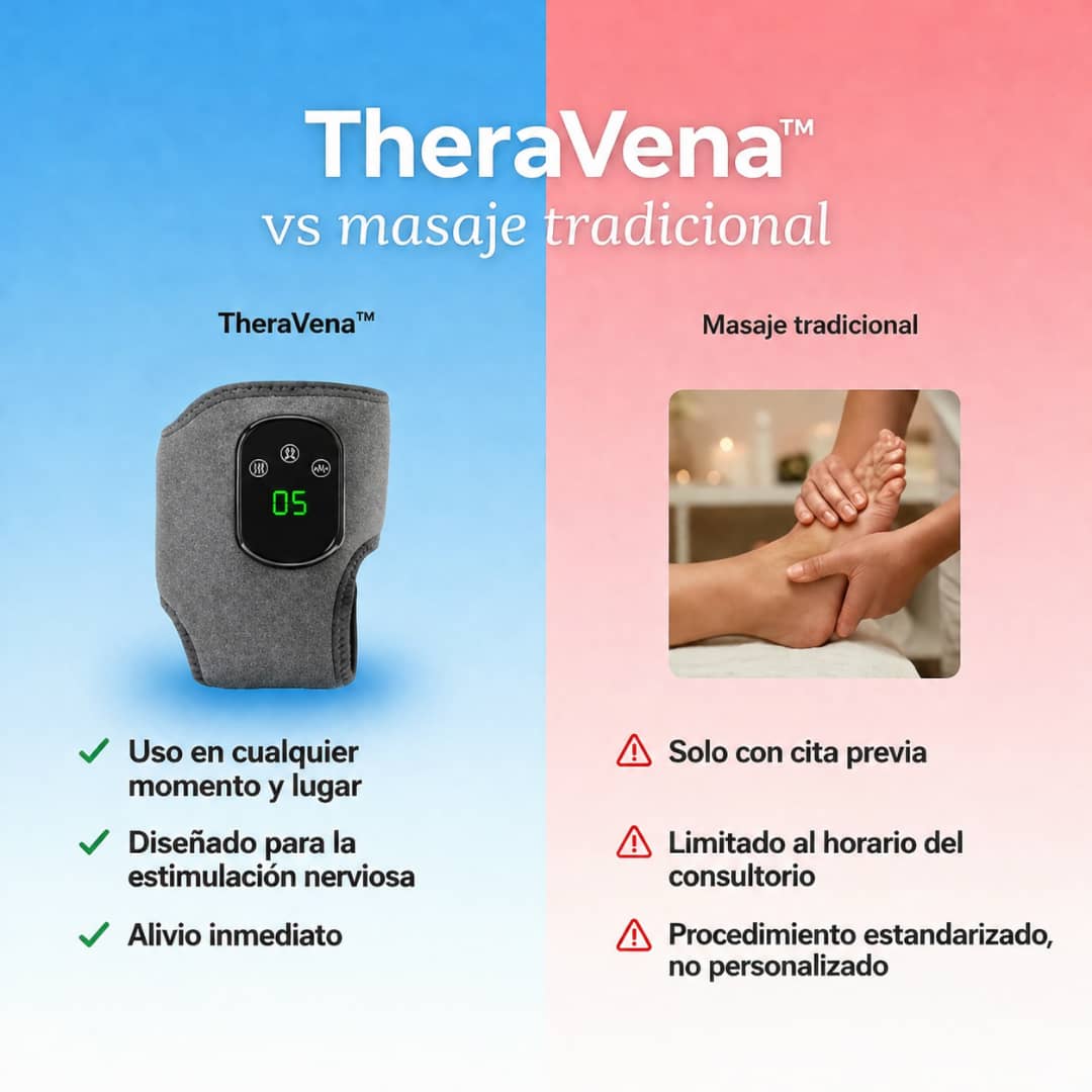 TheraVena™ – Masajeador Terapéutico 3 en 1 para aliviar la hinchazón y mejorar la circulación
