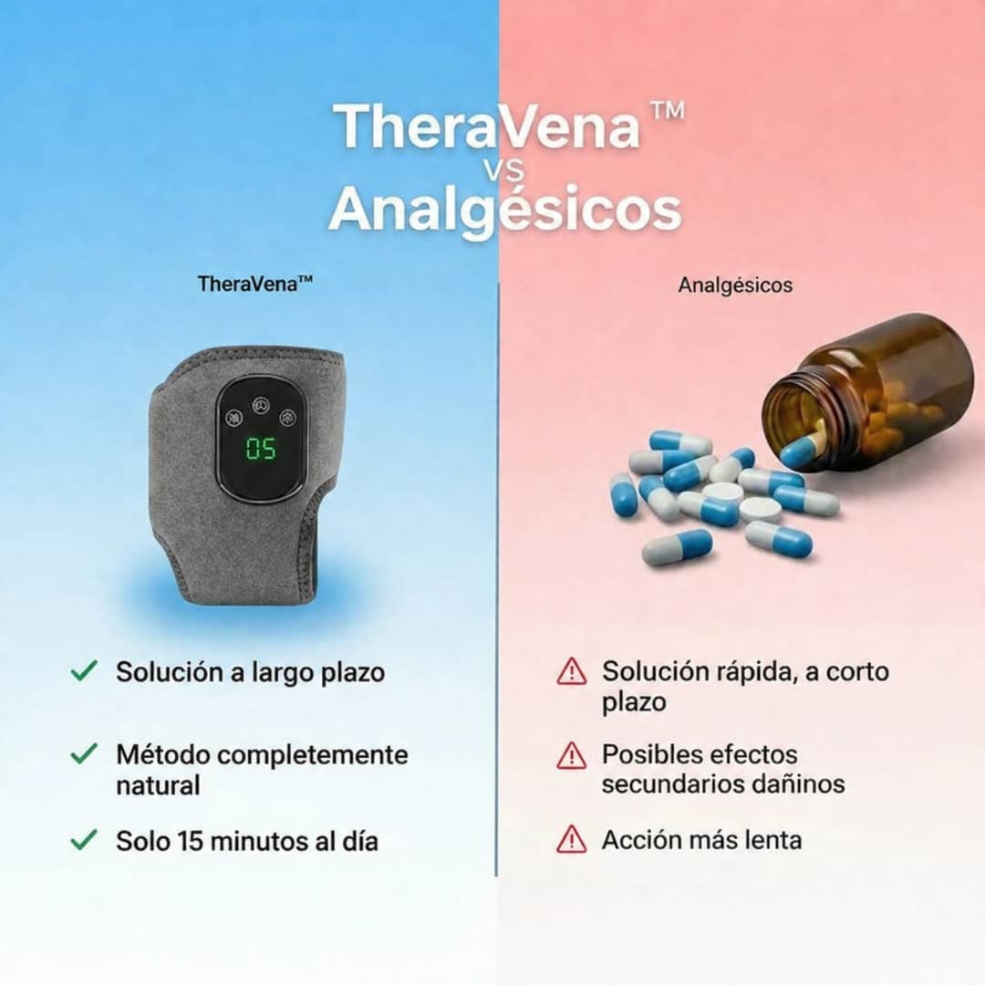 TheraVena™ – Masajeador Terapéutico 3 en 1 para aliviar la hinchazón y mejorar la circulación