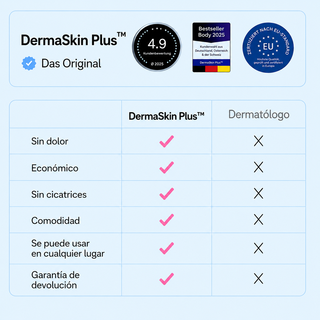 DermaSkin Plus™ – Elimina las Verrugas en Días, Sin Dolor