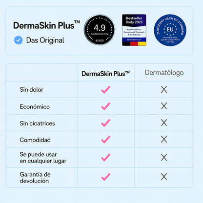 DermaSkin Plus™ – Elimina las Verrugas en Días, Sin Dolor