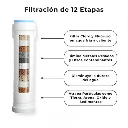 Transforma tu Pelo, tu Piel y tu Ducha con Hydrova™