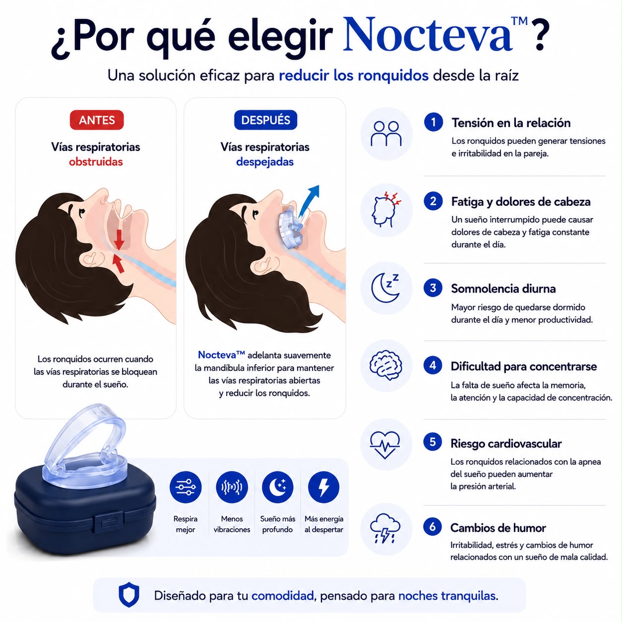 Nocteva™ – Elimina los Ronquidos desde la Primera Noche – Sin Operaciones, Sin Medicamentos
