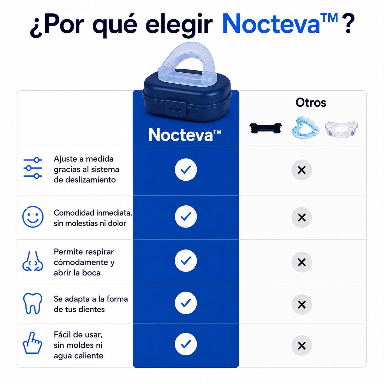 Nocteva™ – Elimina los Ronquidos desde la Primera Noche – Sin Operaciones, Sin Medicamentos