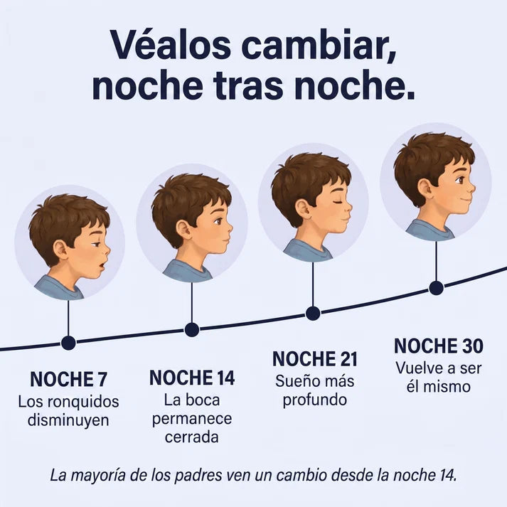 Dormikids™–La Almohada Postural Infantil Nº1 en España