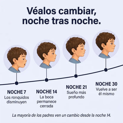 Dormikids™–La Almohada Postural Infantil Nº1 en España