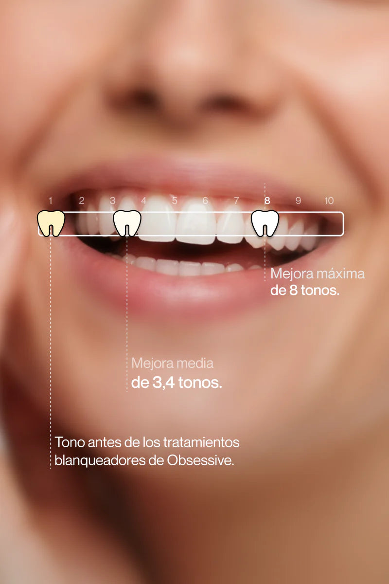 Dentéa™ V34 — Blanqueamiento Dental en Casa